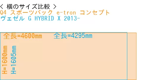 #Q4 スポーツバック e-tron コンセプト + ヴェゼル G HYBRID X 2013-